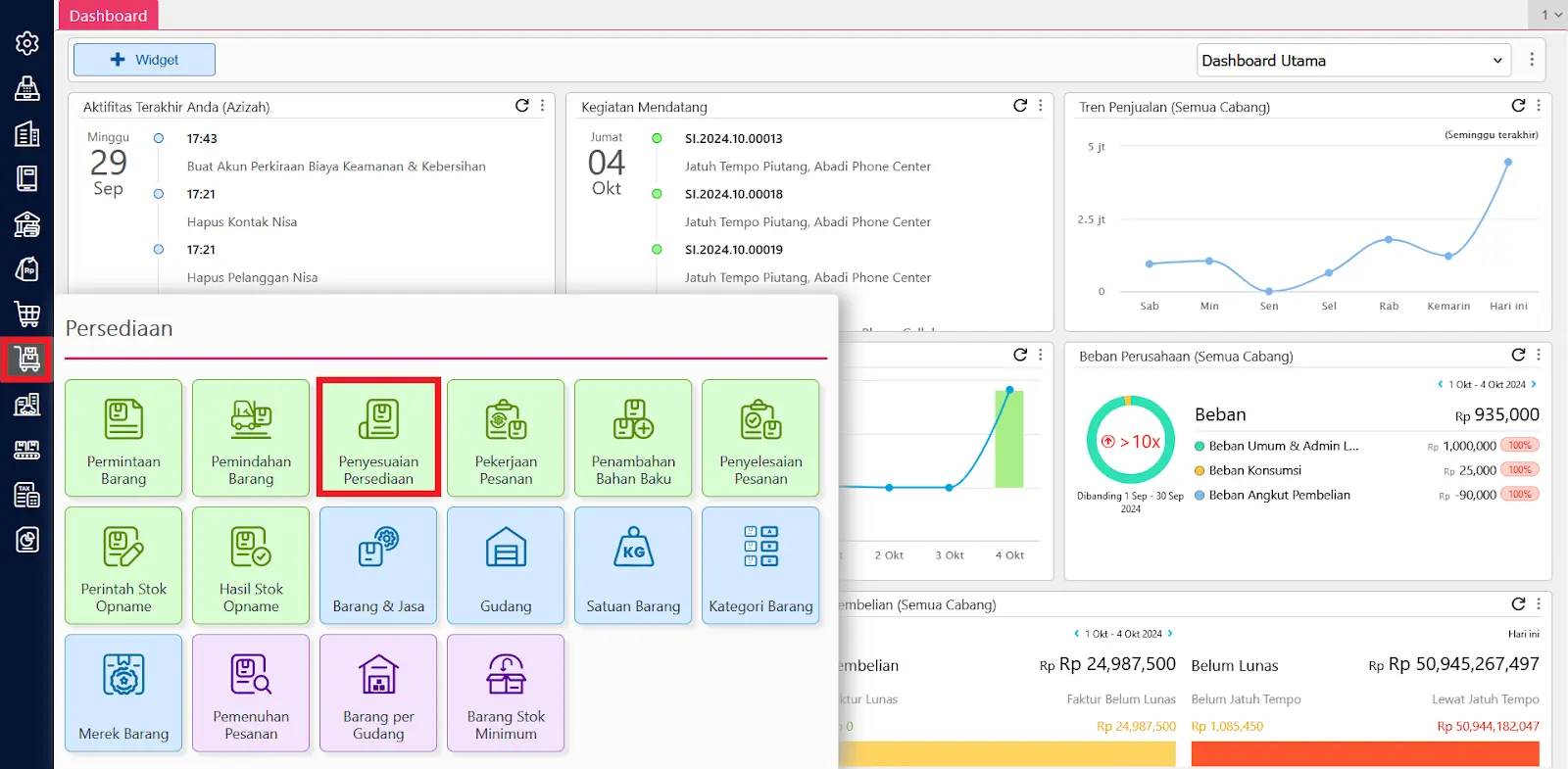 membuat penyesuaian persediaan